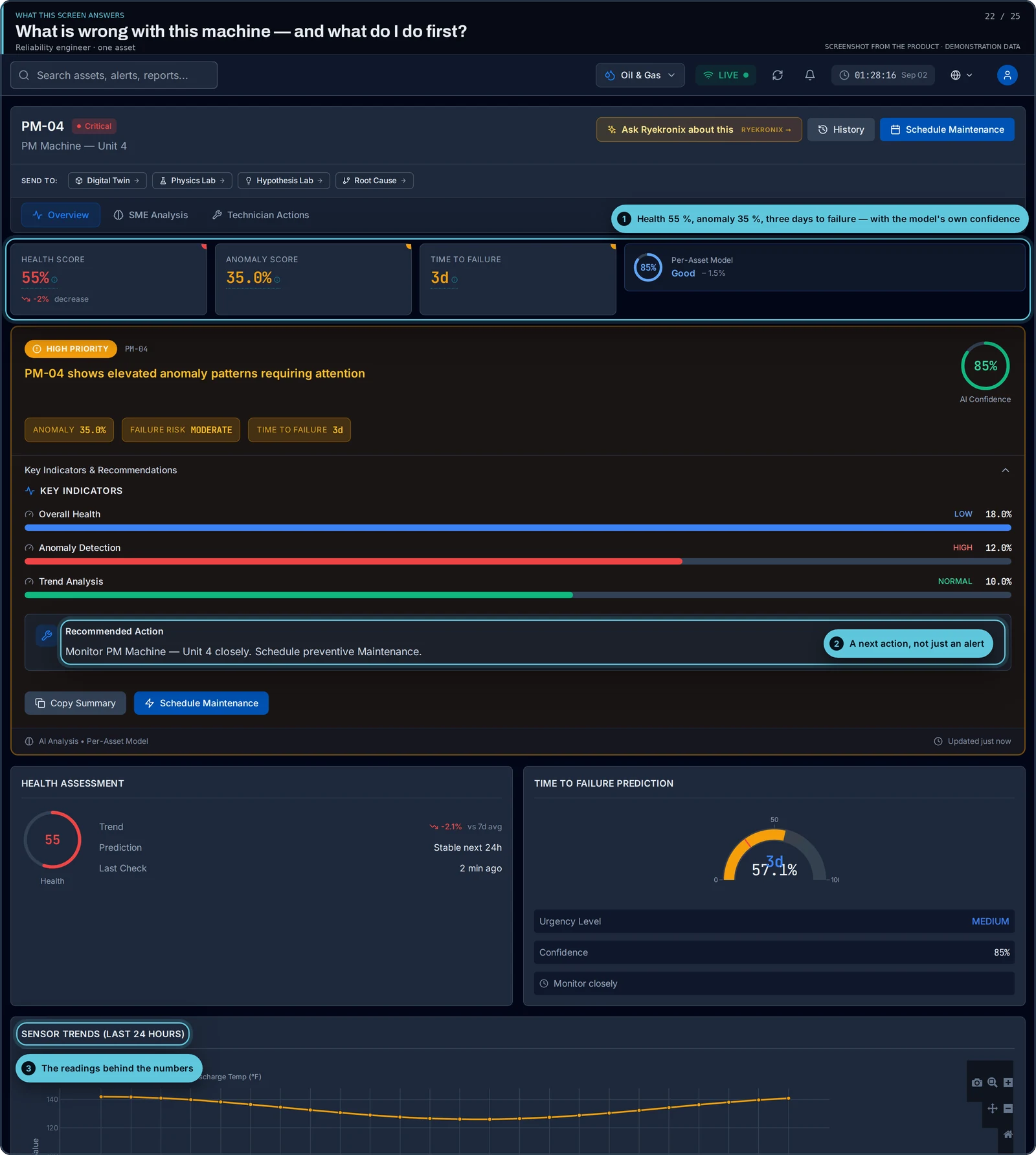 Product screen: one asset with health, anomaly score, time to failure, a recommended action and the sensor readings behind them