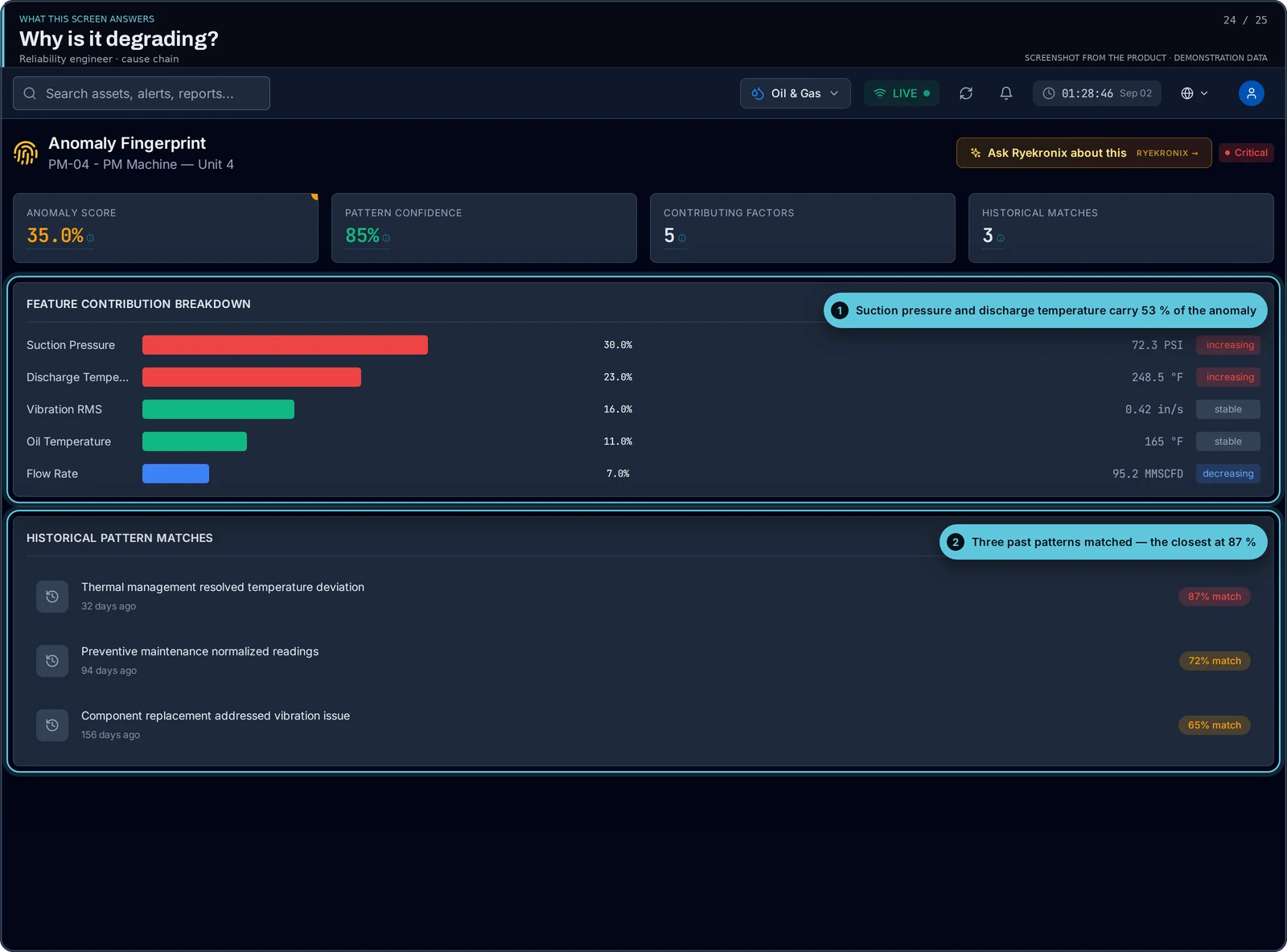 Product screen: anomaly fingerprint with feature contribution breakdown and matched historical patterns